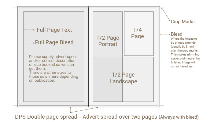 Advert specification diagram
