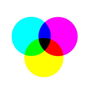 CMYK colour model