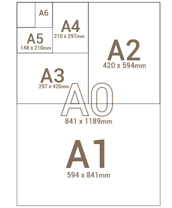 Print size reference chart