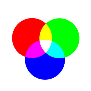 RGB colour model